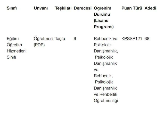 diyanet personel alımı 1