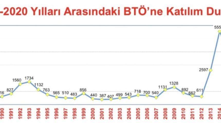 İ&ccedil;işleri Bakanı Soylu: "T&uuml;rkiye&rsquo;nin topyek&uuml;n PKK ile m&uuml;cadelesinin geldiği nokta. Ter&ouml;r &ouml;rg&uuml;t&uuml;ne 2020 yılındaki katılım, &ouml;rg&uuml;t&uuml;n eyleme başladığı ilk yıl olan 1984&rsquo;&uuml;n de altında kaldı. Sayı: 52. Cumhurbaşkanımızın liderliğindeki kararlılığın bir sonucudur