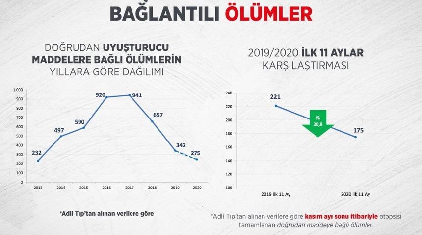 Bakan Soylu&rsquo;dan, "&Ccedil;atır &ccedil;utur devam" paylaşımı