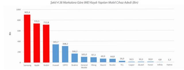 Türkiye akıllı telefon