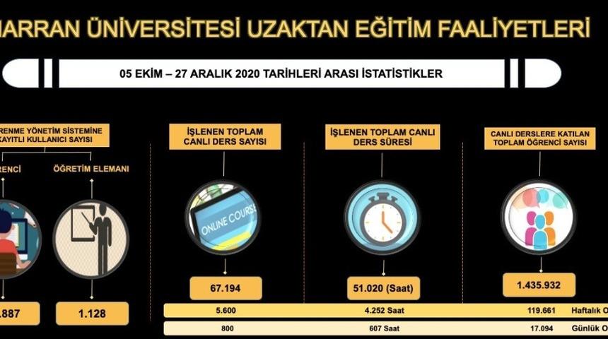 HRÜ’de eğitim öğretim online devam edecek