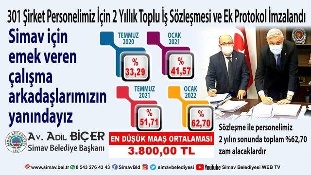 Belediyeden şirket personellerine toplu iş sözleşmesi