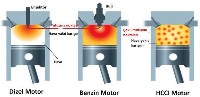 hcci motor