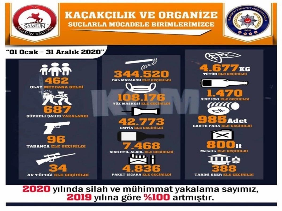 Samsun&rsquo;da &ouml;l&uuml;ml&uuml; kazalar y&uuml;zde 60 azaldı