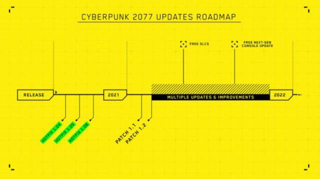 Cyberpunk 2077 yol haritası