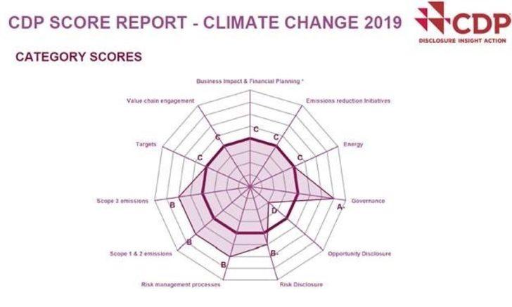 Büyükşehir Belediyesi Ulaşım A.Ş. dünyaya açıldı G1