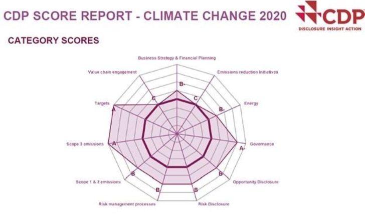 Büyükşehir Belediyesi Ulaşım A.Ş. dünyaya açıldı G2