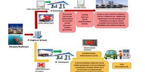 Delilleri karartmak isteyen ş&uuml;pheli su&ccedil;&uuml;st&uuml;nde yakalandı