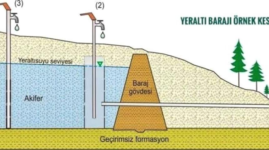 Muğla&rsquo;ya yapılacak ilk yeraltı barajı 2021 yatırım programına alındı
