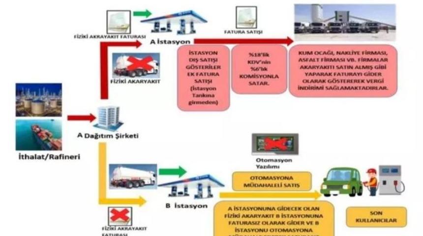 'Silici' operasyonunda 26 şüpheli tutuklandı