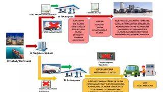 'Silici' operasyonunda 26 şüpheli tutuklandı