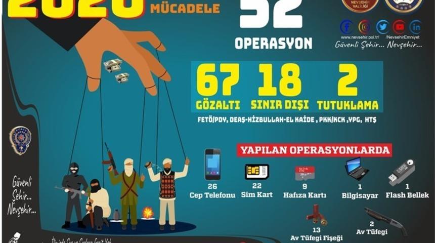 Nevşehir TEM Şube, 2020 yılında 67 kişiyi g&ouml;zaltına aldı