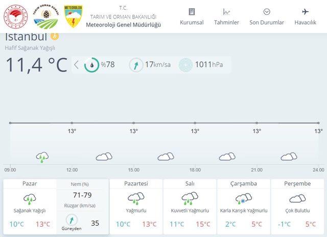 ıstanbul hava durumu