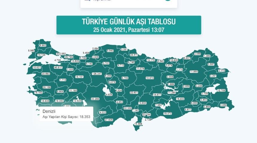 Denizli&rsquo;de son aşılama rakamı 18 bin 353 kişi oldu