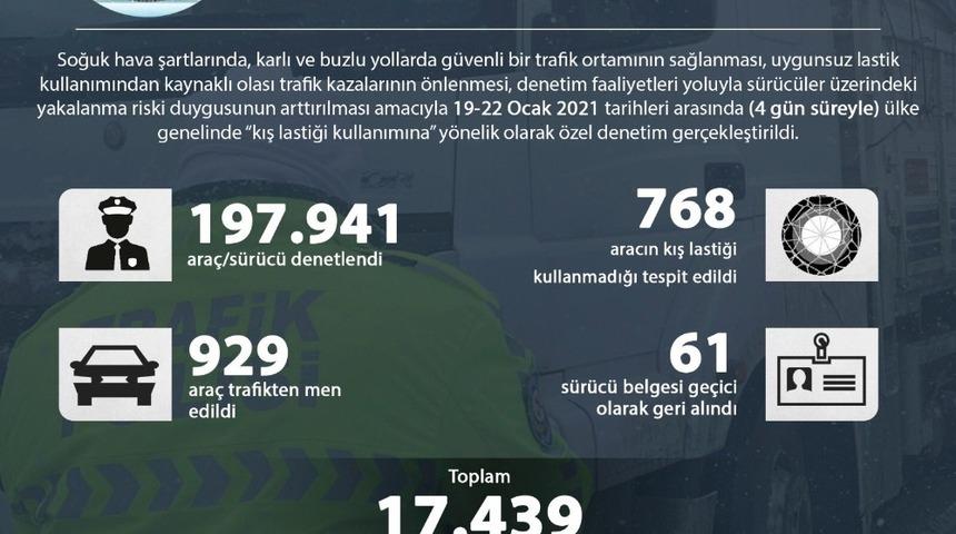 &Uuml;lke genelinde yapılan kış lastiği kullanımı denetimlerinde 17 bin 439 trafik kural ihlali tespit edildi