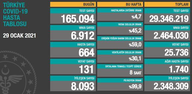 29 ocak