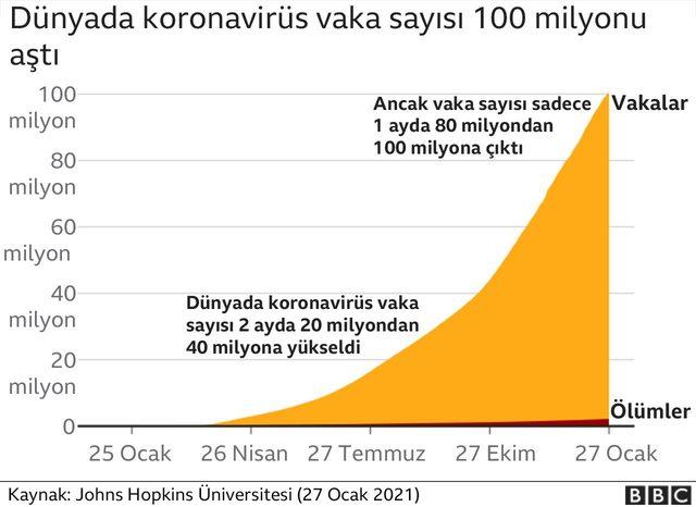 Koronavirüs vaka sayıları