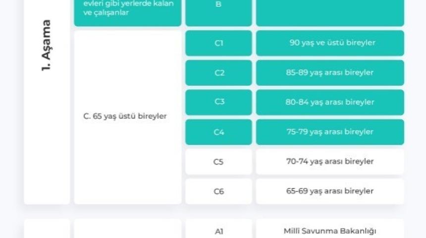 Covid-19 aşı uygulamasının 1. aşamasında Kayseri&rsquo;de 36 bin kişi aşılandı