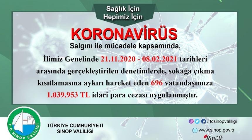 Sinop&rsquo;ta sokağa &ccedil;ıkma kısıtlamasını ihlal eden 696 kişiye 1 milyon 39 bin lira ceza