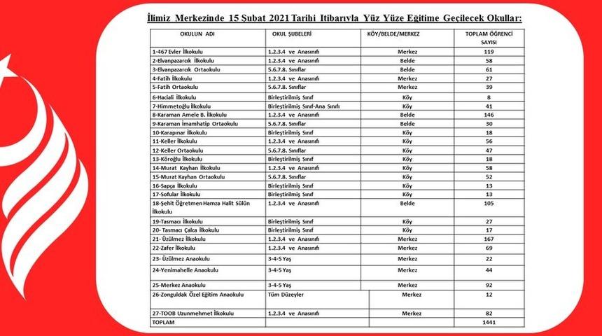 Umumi Hıfzıssıhha Meclisi 15 Şubat’ta yüzyüze eğitime açılacak okulları açıkladı