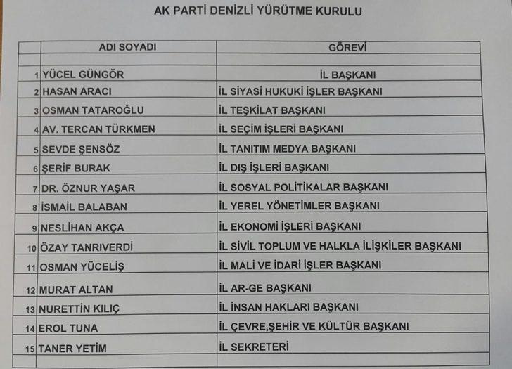AK Parti İl Başkanı Güngör yürütme kurulunu açıkladı G3