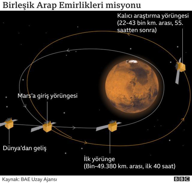 Mars grafiği