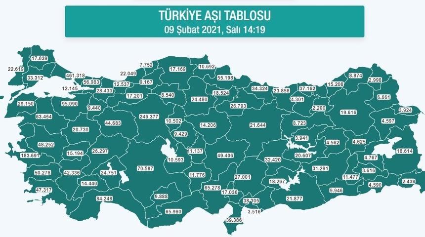 Kayseri’de 46 bin 406 kişi aşılandı