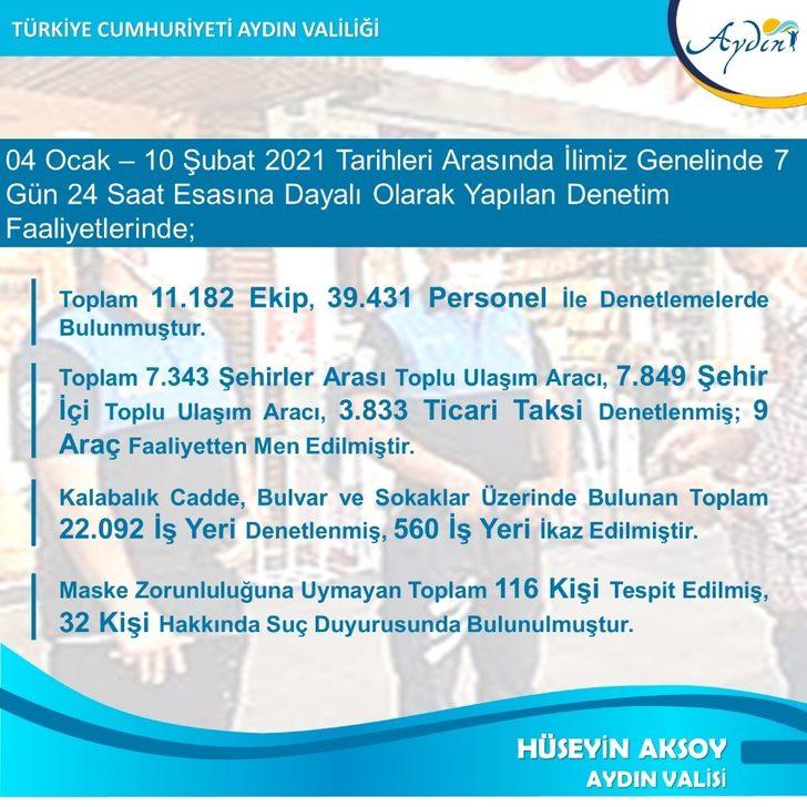 Aydın’da 1 ayda 1.5 milyonluk ceza G2