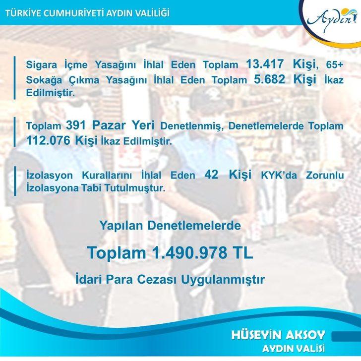 Aydın’da 1 ayda 1.5 milyonluk ceza G3