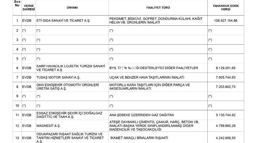 Odunpazarı A.Ş vergi rekortmeni oldu