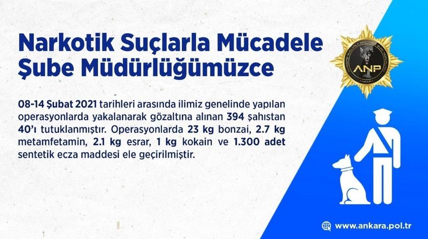 Ankara Emniyet Müdürlüğü’ne bağlı Narkotik ekipleri son bir haftada 40 kişiyi tutukladı