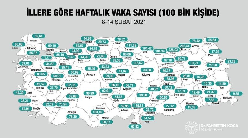 Bayburt&rsquo;ta haftalık vaka sayısı 60,71oldu