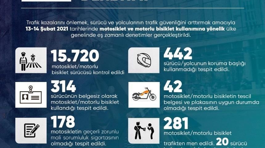 281 motosiklet ve motorlu bisiklet trafikten men edildi