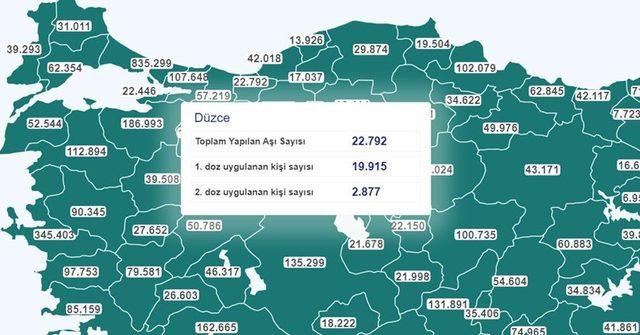 Düzce’de 2 bin 877 kişiye 2. doz Covid-19 aşısı vuruldu