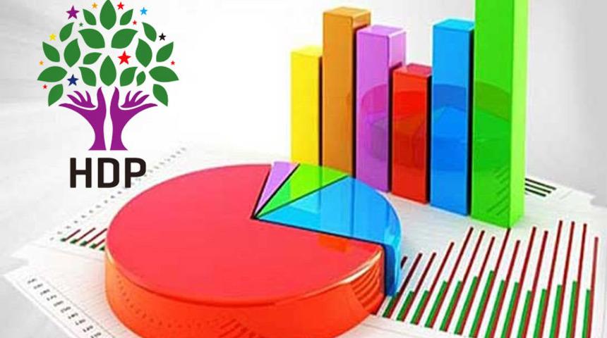 'HDP kapatılsın mı?' anketinde dikkat çeken sonuçlar! Optimar Araştırma Şirketi hazırladı