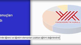 Son Dakika: YÖK anketinde dikkat çeken sonuçlar! Öğrenciler yüz yüze mi çevrim içi mi eğitim istiyor?