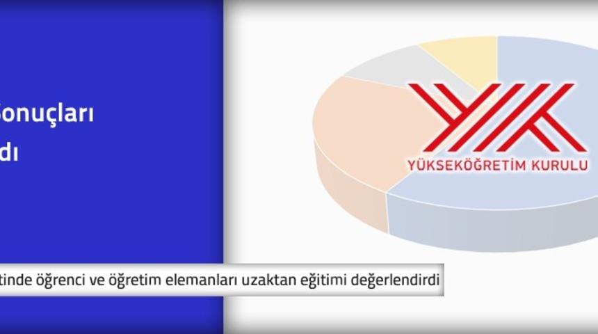 Son Dakika: YÖK anketinde dikkat çeken sonuçlar! Öğrenciler yüz yüze mi çevrim içi mi eğitim istiyor?