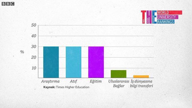 Times Higher Education methodu