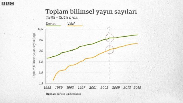 Toplam bilimsel yayın sayıları