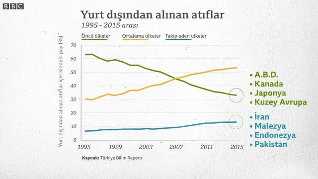 Yurtdışından alınan atıflar