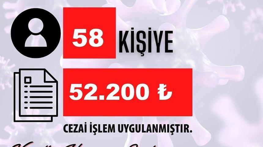 Karab&uuml;k&rsquo;te 58 kişiye 52 bin 200 TL idari para cezası kesildi