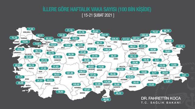 Denizli’de haftalık yüz bin nüfusta vaka sayısı 31,51 olarak açıklandı