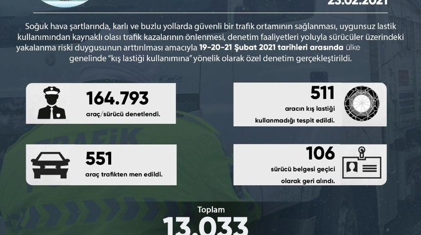 Emniyet Genel Müdürlüğü: "Yurt genelinde ’Kış lastiği kullanımına’ yönelik özel denetim gerçekleştirildi”