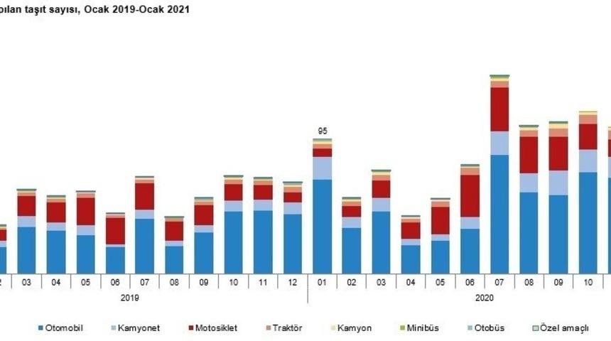 Eskişehir&rsquo;de trafiğe kayıtlı ara&ccedil; sayısı 298 bin 875 oldu