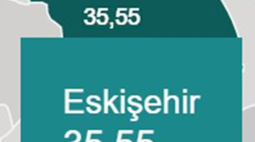 Eskişehir&rsquo;de vaka sayısı artıyor