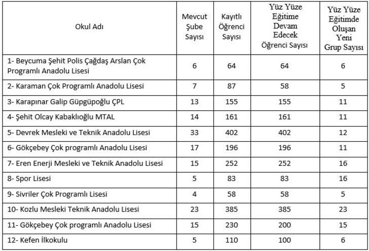 Zonguldak Hıfzıssıhha Meclisi’nden yüz yüze eğitim kararı G1