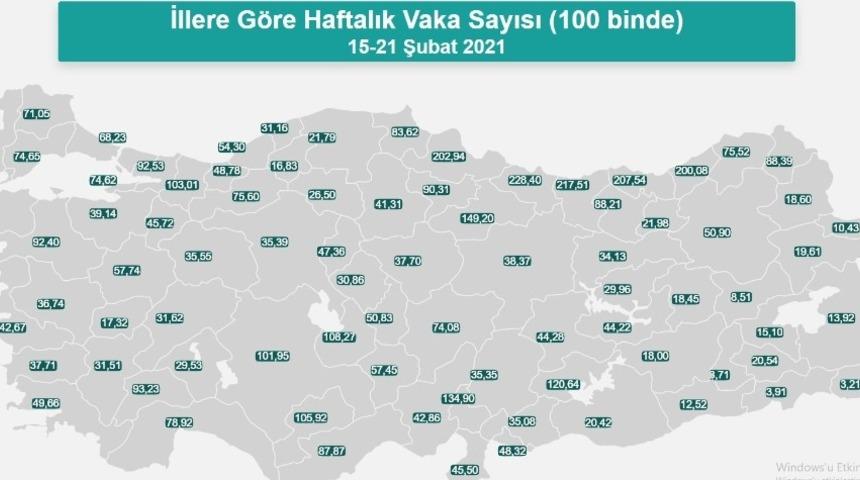 Kayseri’de günlük 150 Covid-19 vakası tespit ediliyor