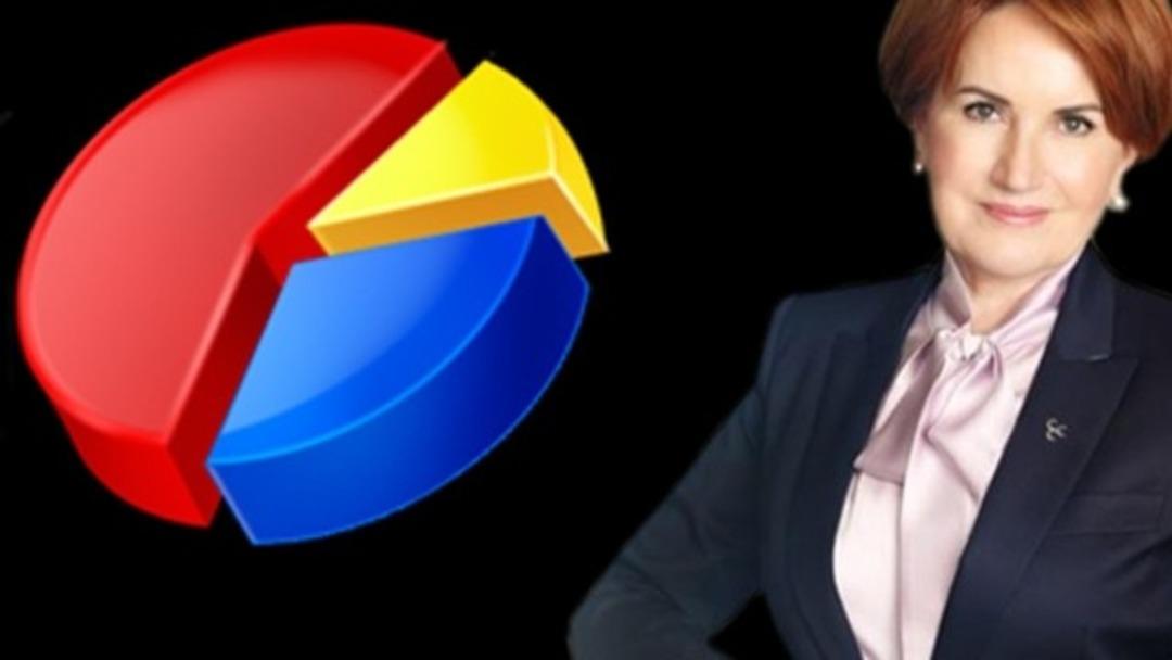 Meral Akşener'in yeni partisi se&ccedil;im sonu&ccedil;larını değiştirecek! İşte Meral Akşener'in oyu