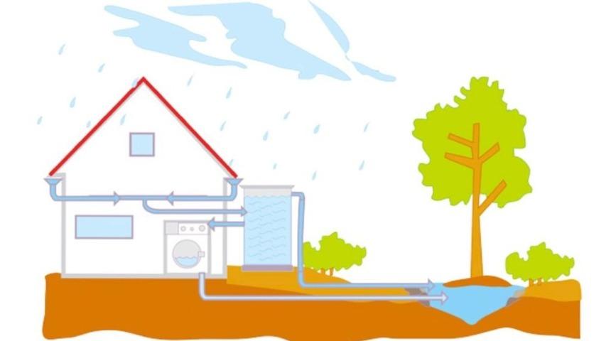 Çiğli, depolanan yağmur suları ile tasarruf edecek