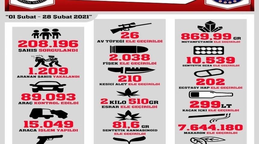 Samsun&rsquo;da bin 209 ş&uuml;pheli yakalandı